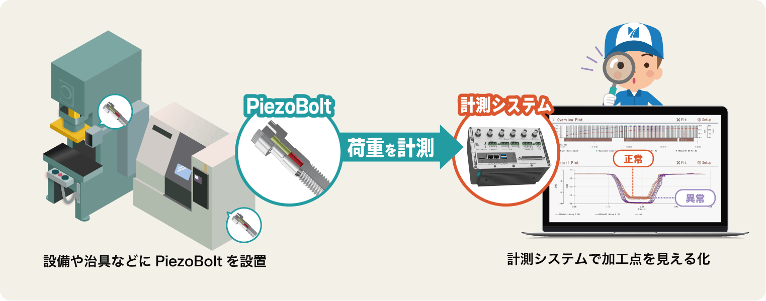 モニタリングソリューションの構成